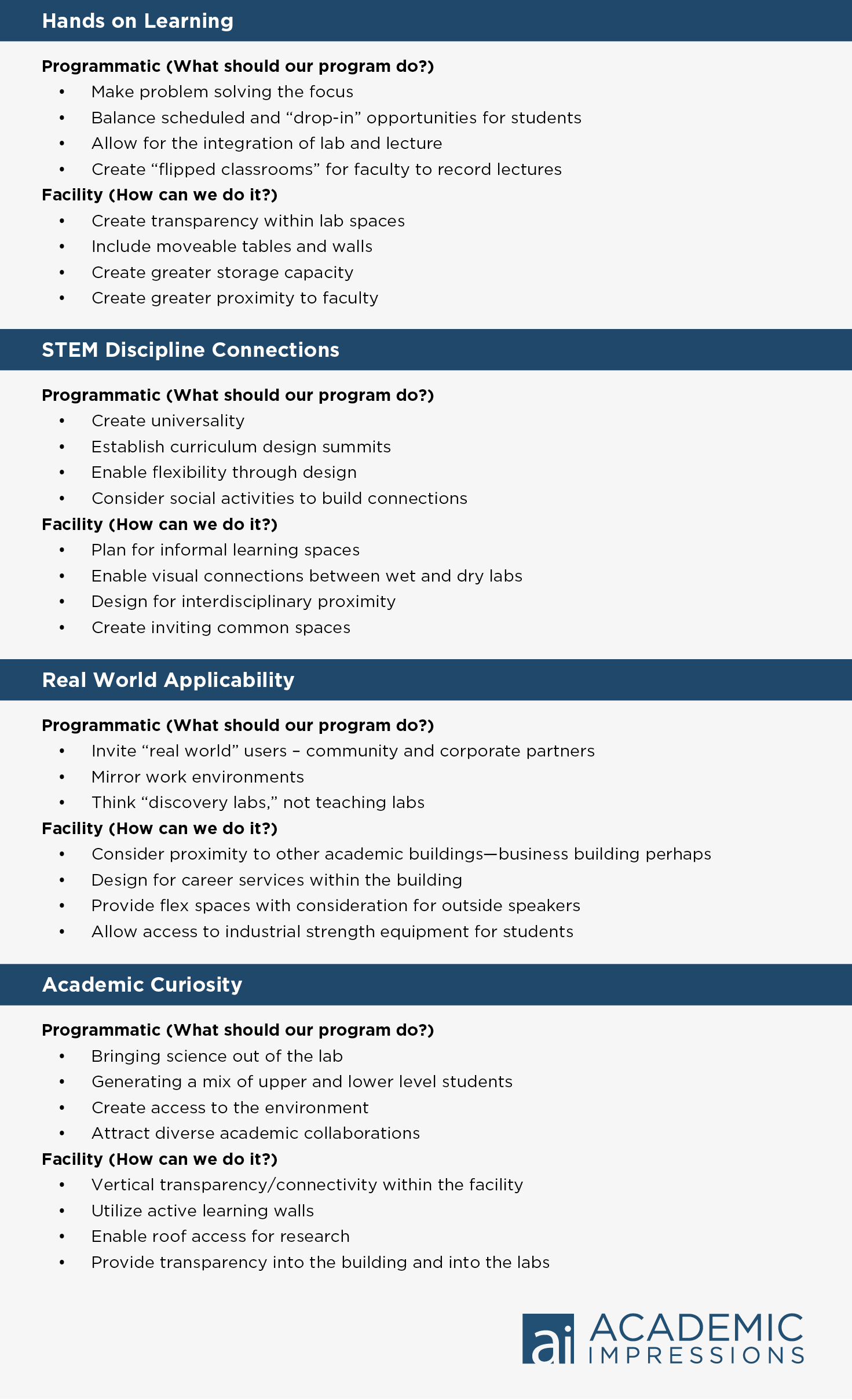 STEM Facilities chart