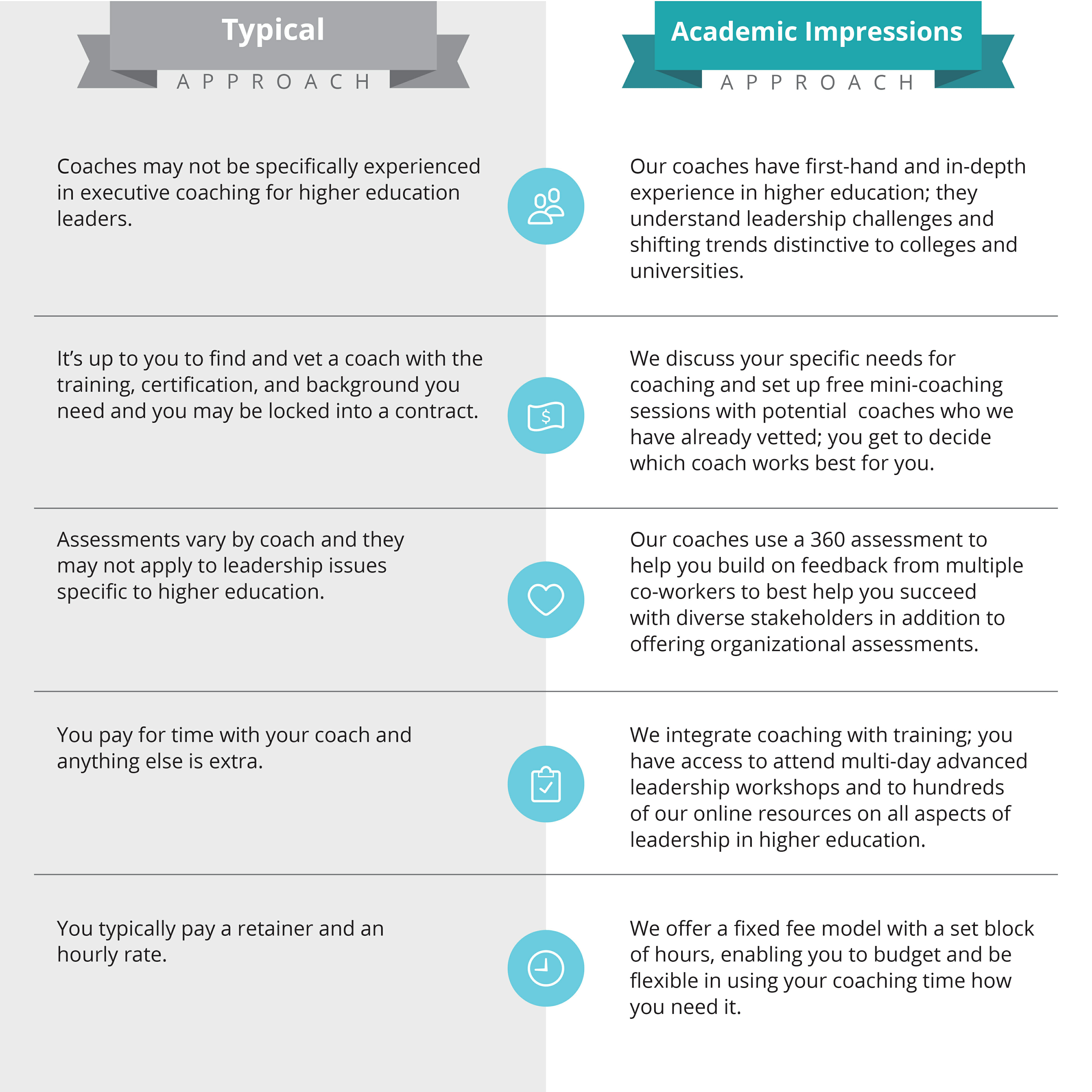 Exec-Coaching-Graphic3 Exec-Coaching-Graphic3