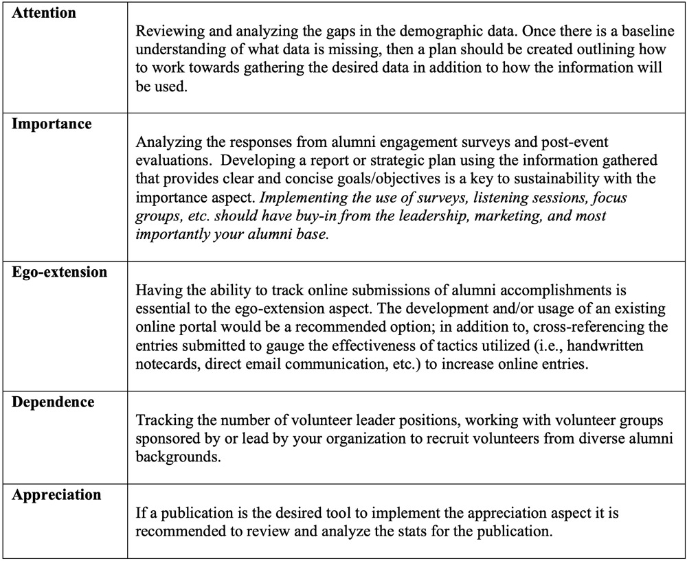 Measurement and Sustainability of the Five Aspects