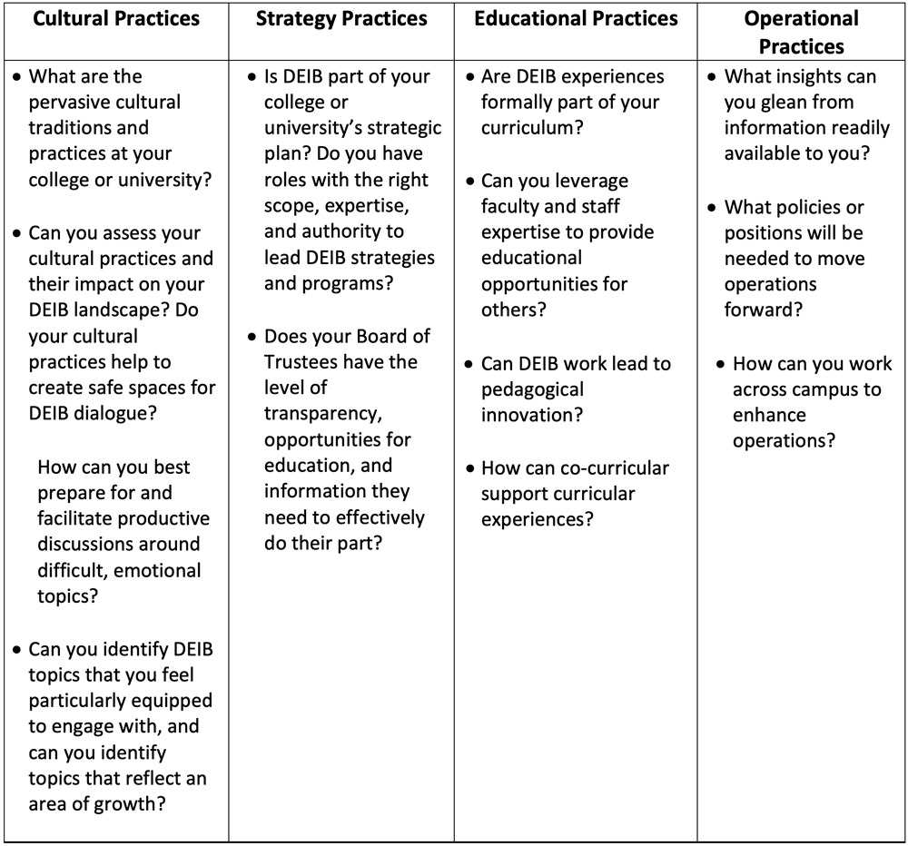 Questions for university leaders to consider