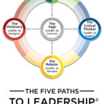 Five Paths to Leadership® Self-Assessment image