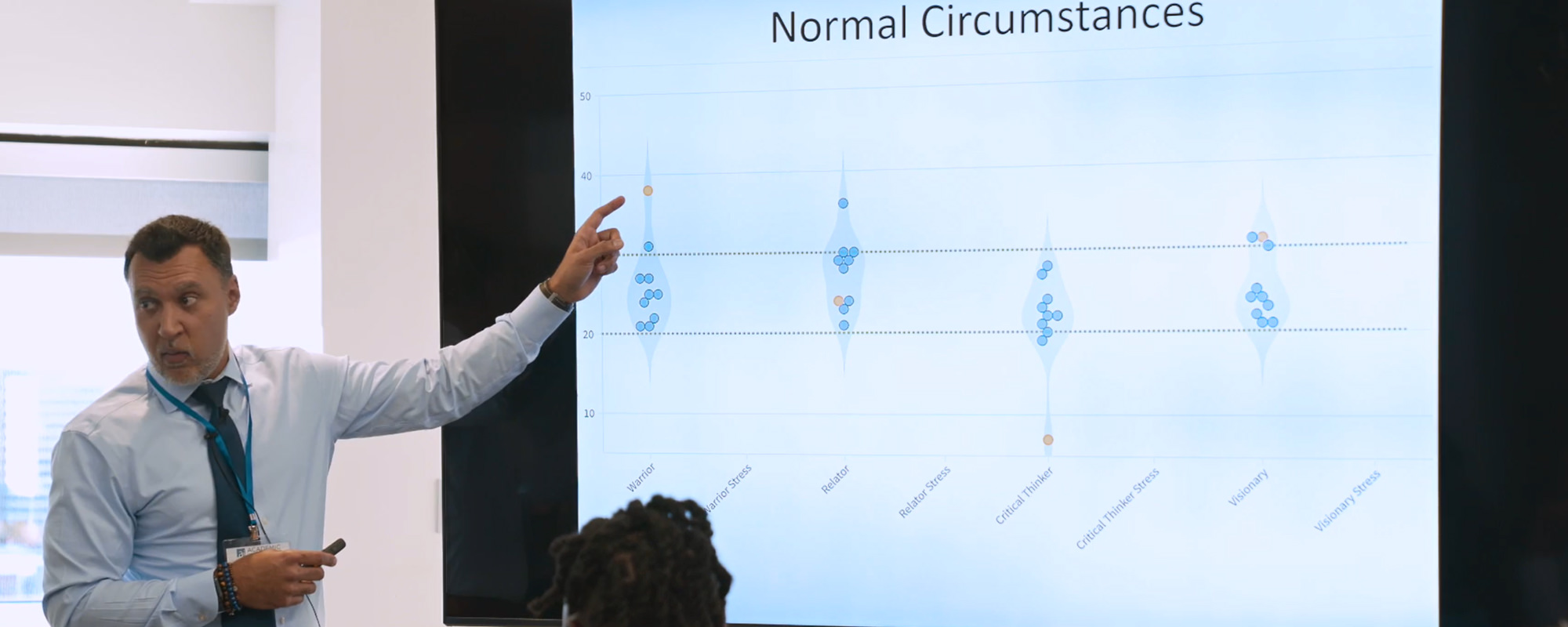 Image shows an Academic Impressions Workshop where a presenter is pointing to a power point that is displaying a team's Five Paths to Leadership® assessment scores under normal circumstances.
